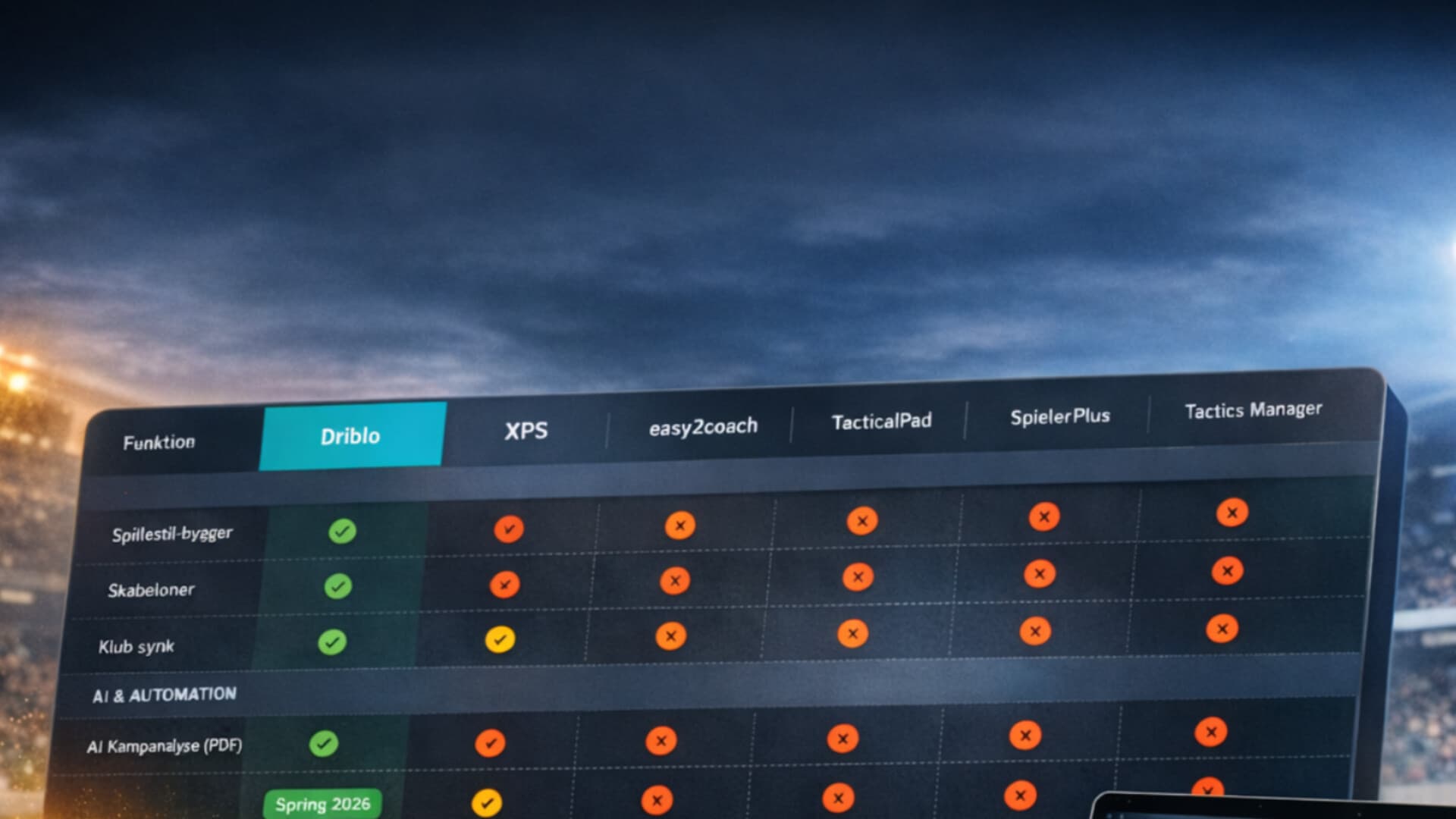 Driblo feature comparison table showing how Driblo compares to XPS, easy2coach, TacticalPad, SpielerPlus and Tactics Manager with a football stadium background